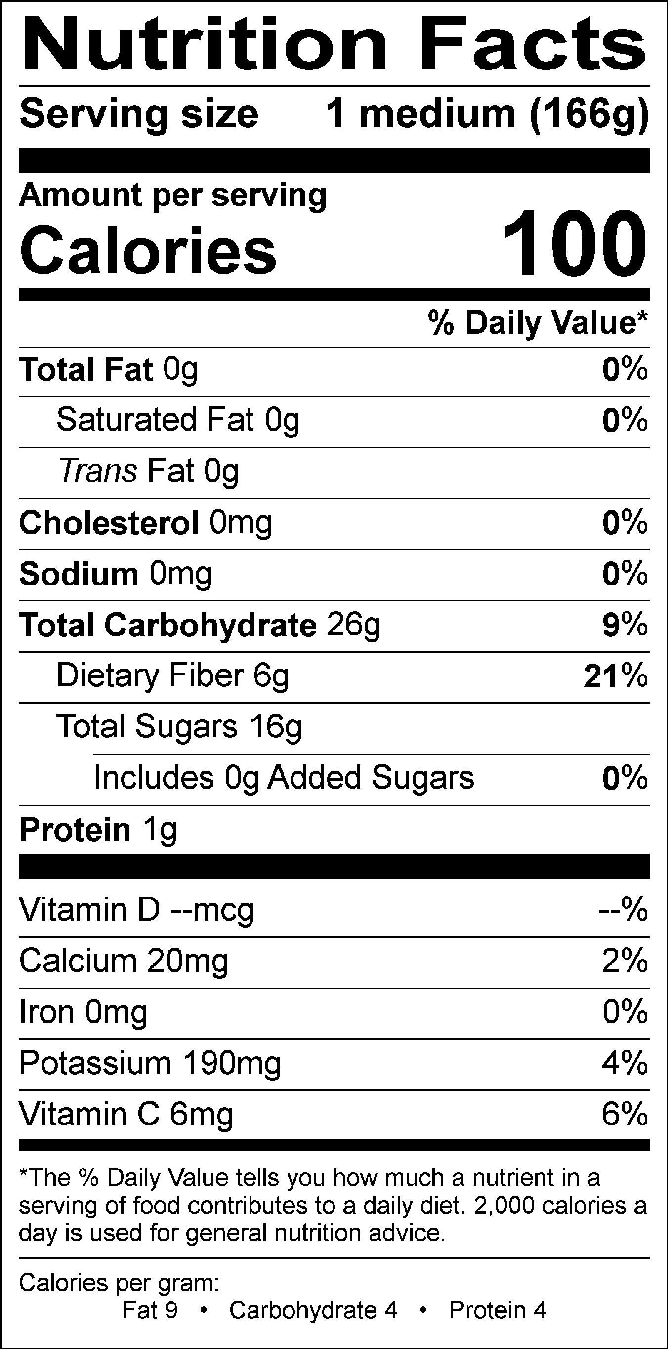 Infographic-style layout highlighting pear nutrition facts with icons, headings, and concise benefits presented clearly.